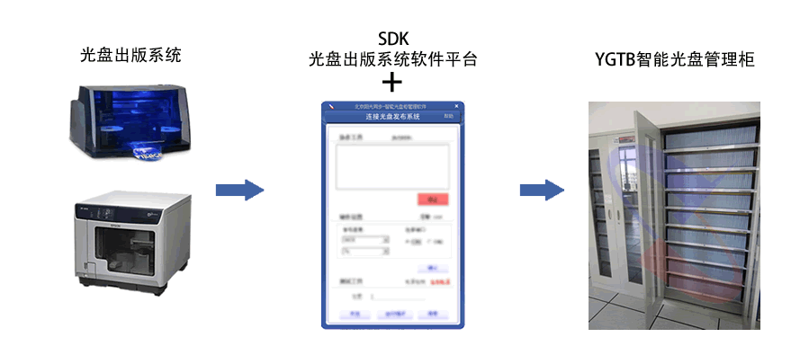 光盤(pán)出版系統(tǒng) 公共資源交易中心智能光盤(pán)柜，歸檔冷數(shù)據(jù)管理，災(zāi)備冷數(shù)據(jù)管理，智能光盤(pán)柜的發(fā)明單位，專(zhuān)利光盤(pán)指紋識(shí)別技術(shù)，零耗材光盤(pán)管理柜，
    智能光盤(pán)柜，智能化光盤(pán)管理柜，智能光盤(pán)管理柜,智能光盤(pán)柜,光盤(pán)管理一體機(jī) ,歸檔光盤(pán)柜，冷數(shù)據(jù)光盤(pán)管理
    -北京陽(yáng)光同步科技發(fā)展有限公司